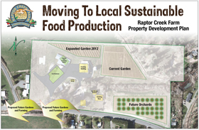 raptorcreekfarmprogram